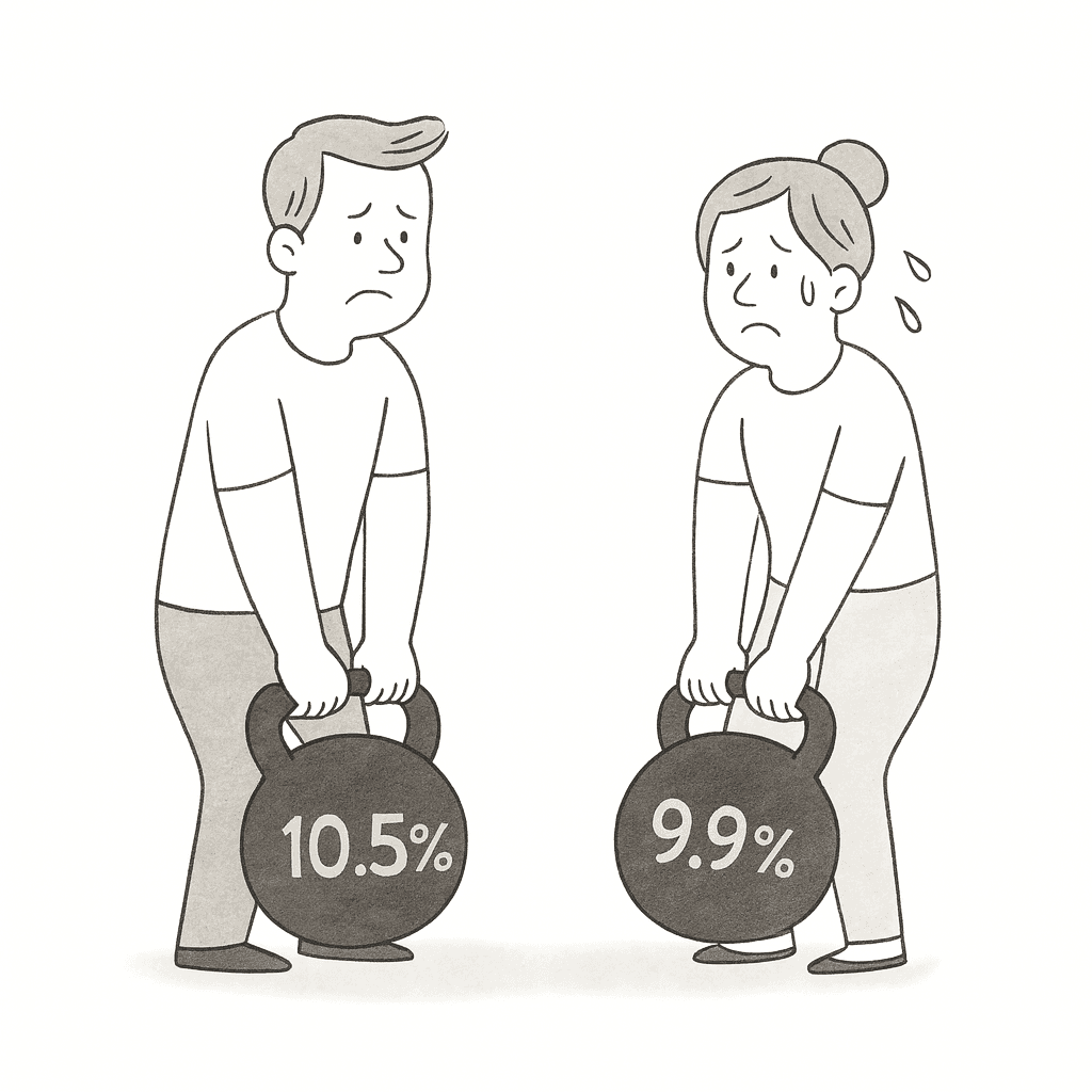 CFOs holding high tax rates